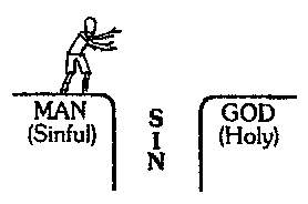 Man Reaching for God